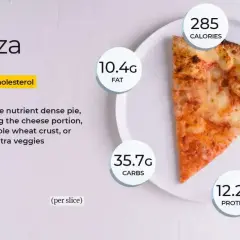 Kawałek pizzy z informacją o wartościach odżywczych: 285 kcal, 10.4g tłuszczu, 35.7g węglowodanów, 12.2g białka, 2.5g błonnika.
