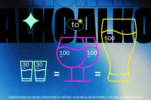 Porównanie zawartości alkoholu: 2 kieliszki wódki (2x30ml), 2 kieliszki wina (2x100ml) i kufel piwa (500ml) mają tyle samo etanolu.