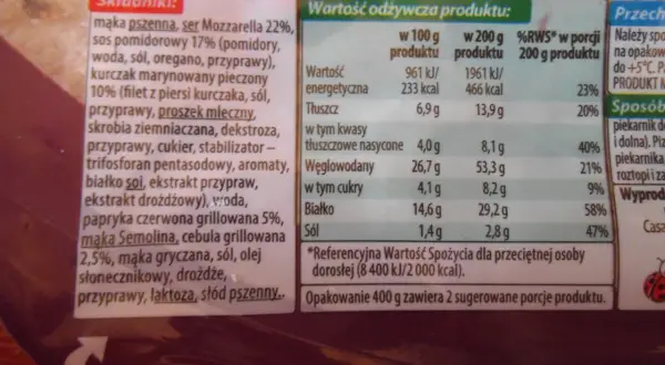 Pizzerka z kurczakiem ma 233 kcal w 100g. Opakowanie 400g zawiera 4 sugerowane porcje.