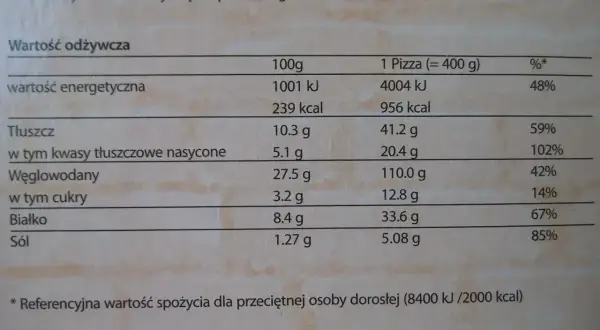 Tabela wartości odżywczych pizzy Guseppe 4 sery: 1 pizza (400g) ma 956 kcal.