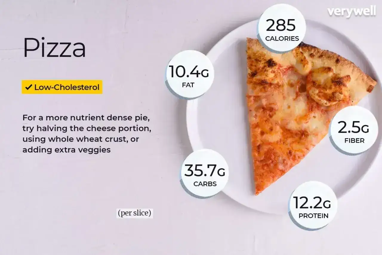 Kawałek pizzy z informacją o 285 kcal, 10,4g tłuszczu, 35,7g węglowodanów, 12,2g białka i 2,5g błonnika.